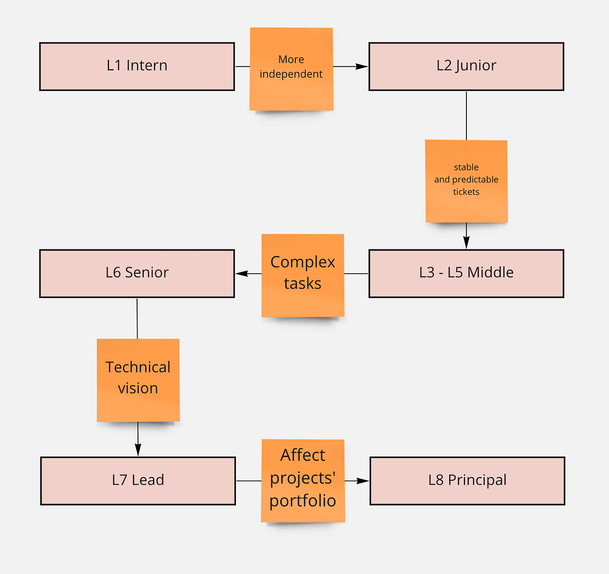 Implementing Grading System SoupToNuts. Part 1 of 2 by Dmitry