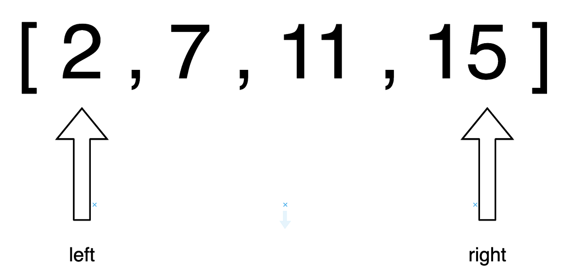 Algorithms: How to Solve Sorted Two Sum | by Jerry Huang | Medium