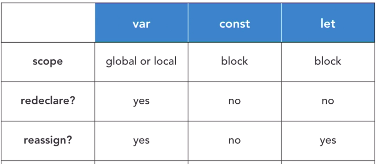 Variable Scope in Javascript - Mahendar Kolpula - Medium