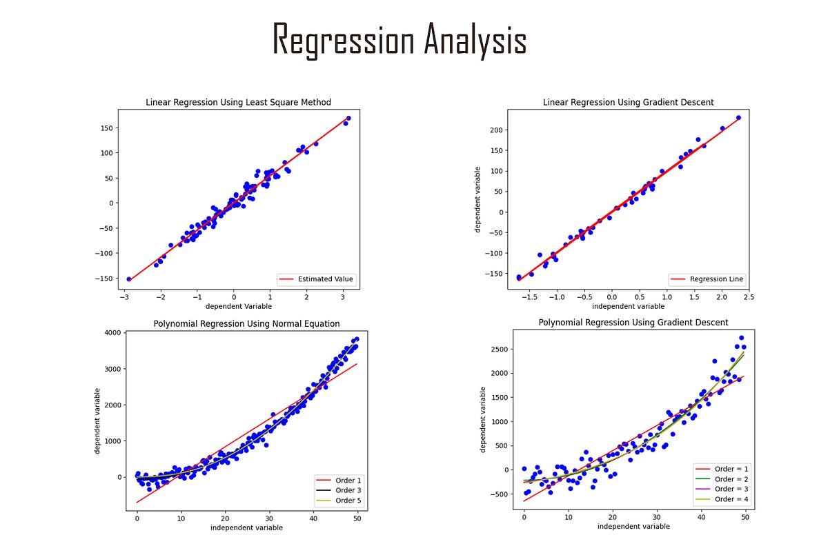 term paper on regression analysis