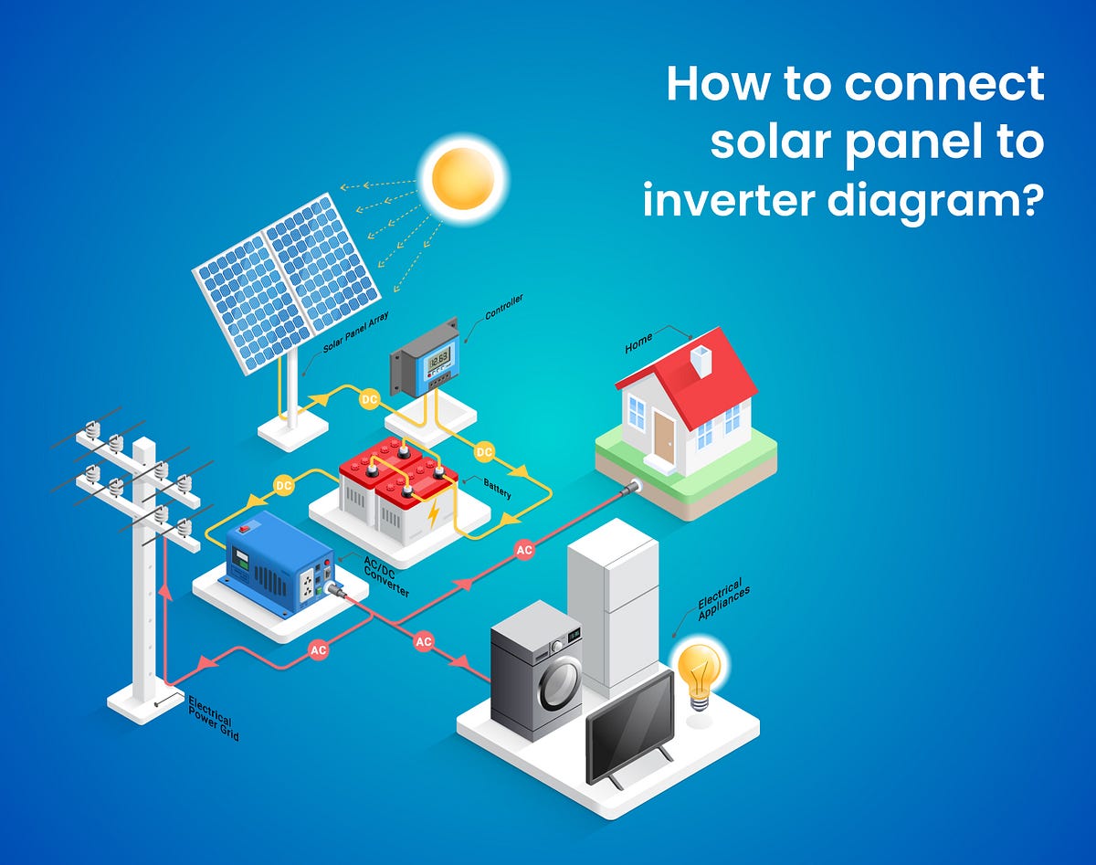 how-to-connect-solar-panel-to-inverter-diagram-cyanergy