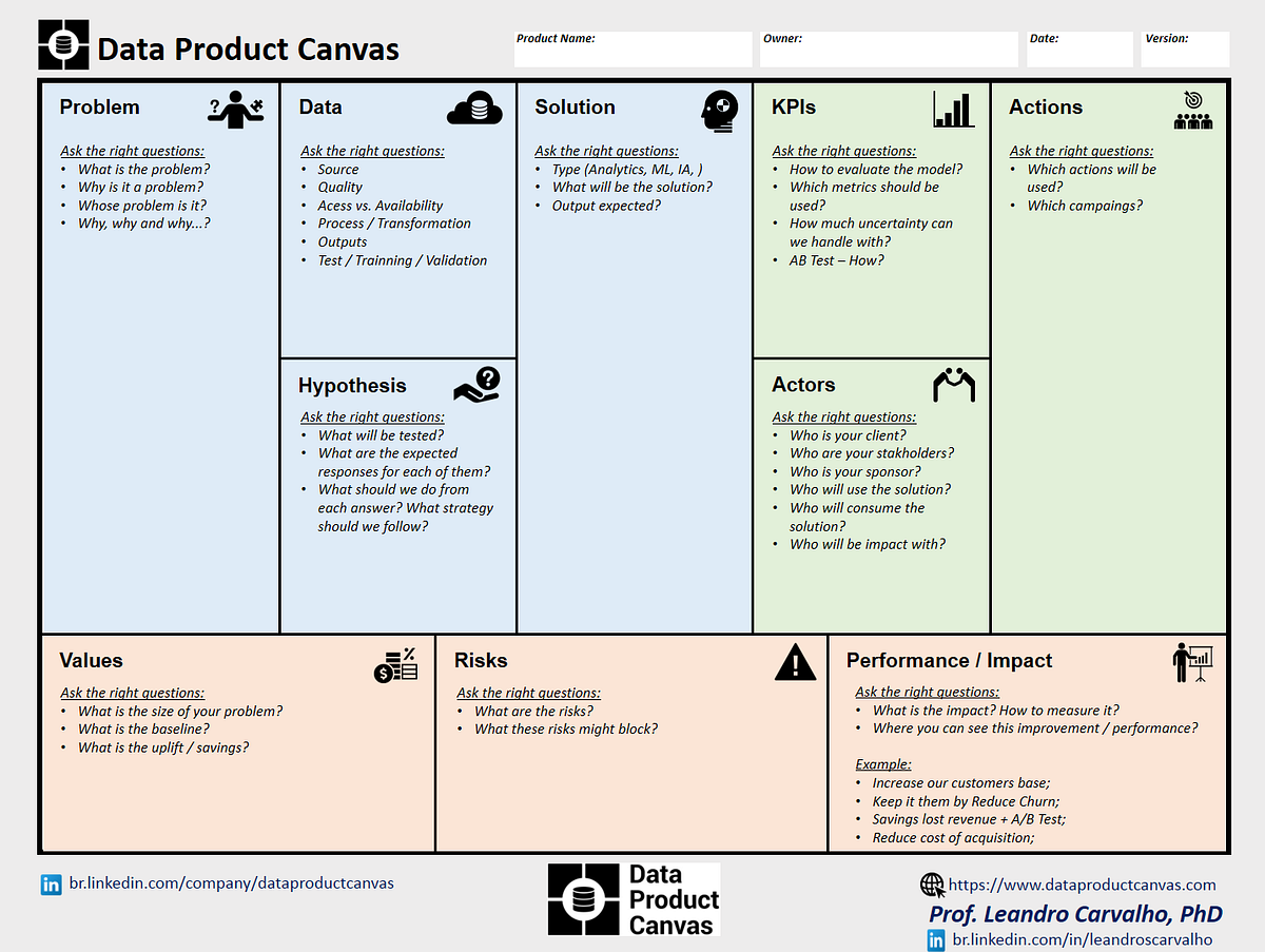 Data Product Canvas A Practical Framework For Building High Data Product Canvas A Practical Framework For Building High