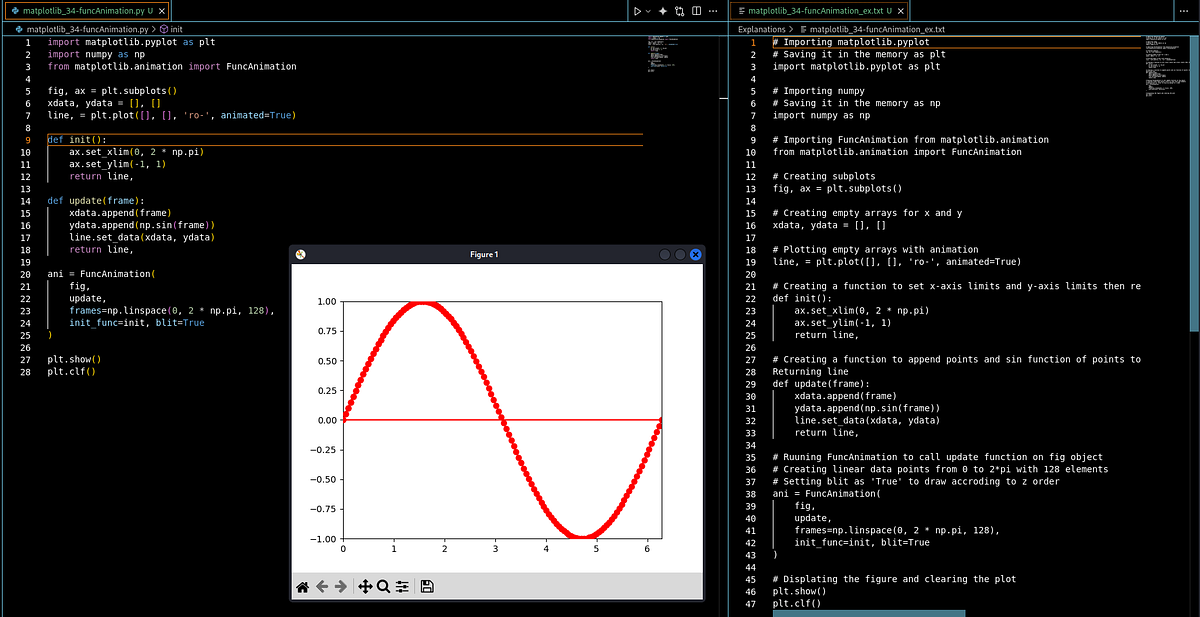 Creating a Sinusoidal Wave Animation Using Matplotlib and FuncAnimation ...