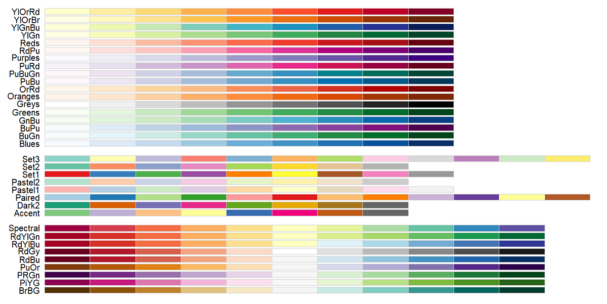 The Art of Color Schemes in R: base and viridis palettes | by Dima Diachkov  // R & PY for Economics & Finance | Dev Genius