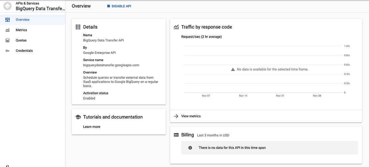 How Data Engineers Can Use Python to Schedule BigQuery Queries | by ...