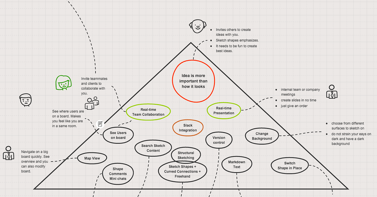 Sketchboard remembers how board was last time viewed by Sketchboard Medium