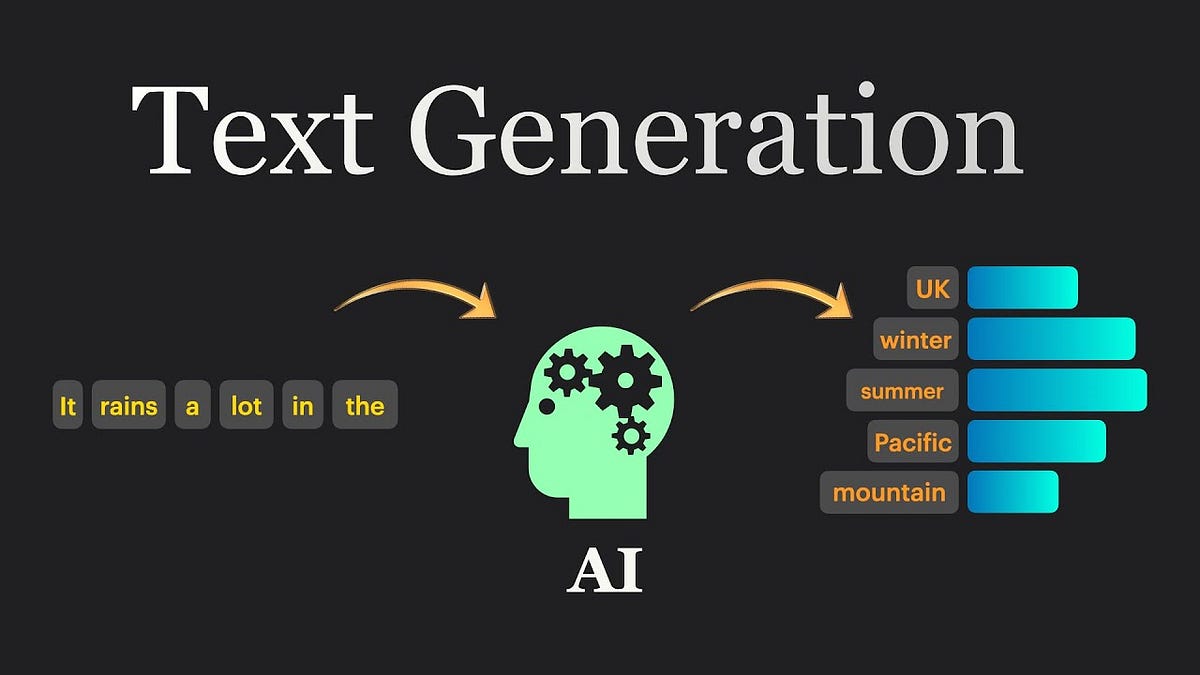 GenAI Content (With Practical Coding Examples) | by CodeZen ...