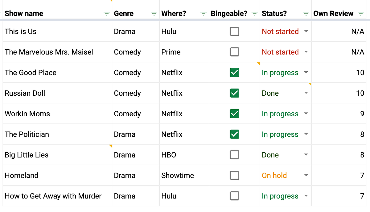 Designing in Google Sheets using 4 features | by Alexa Kaminsky | UX ...