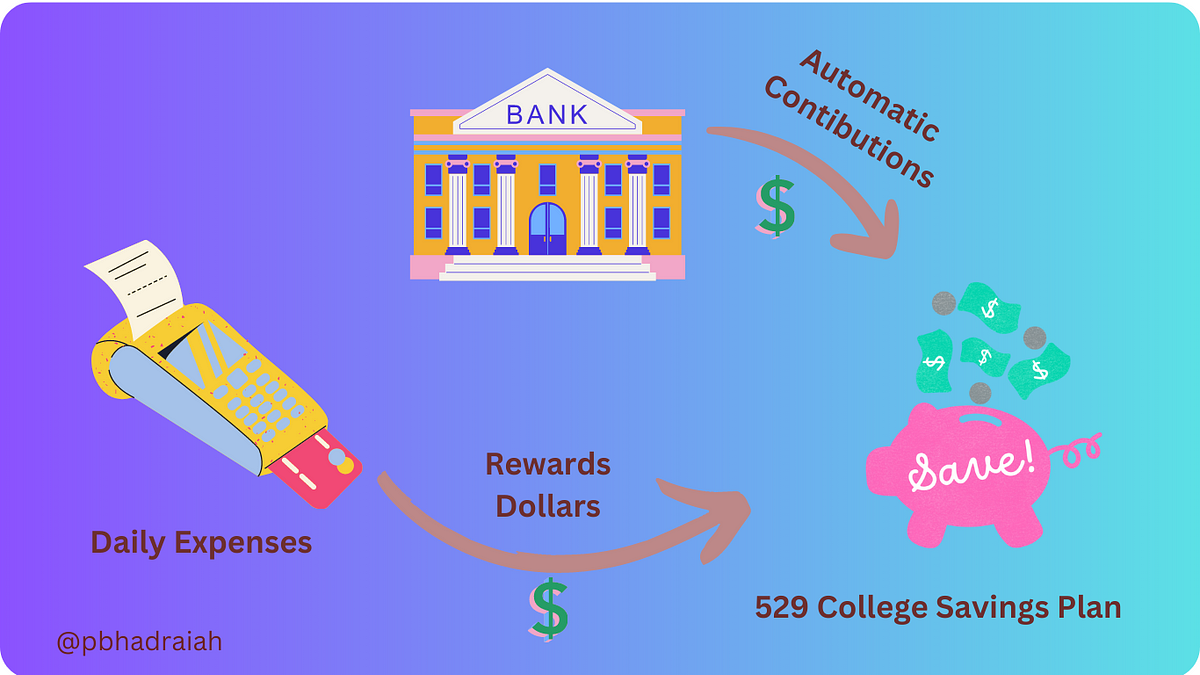 how-did-using-a-credit-card-for-daily-expenses-fund-a-college-savings