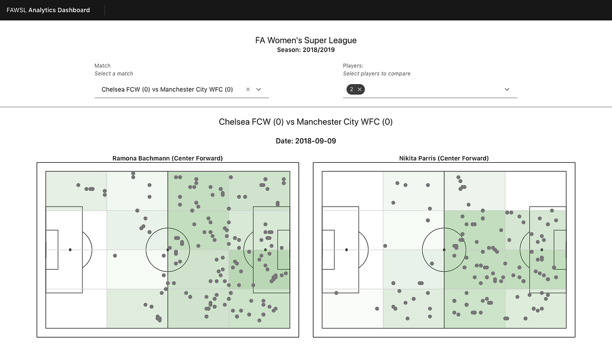 Creating a Football Heat Map React Component with Recharts | by Damian ...