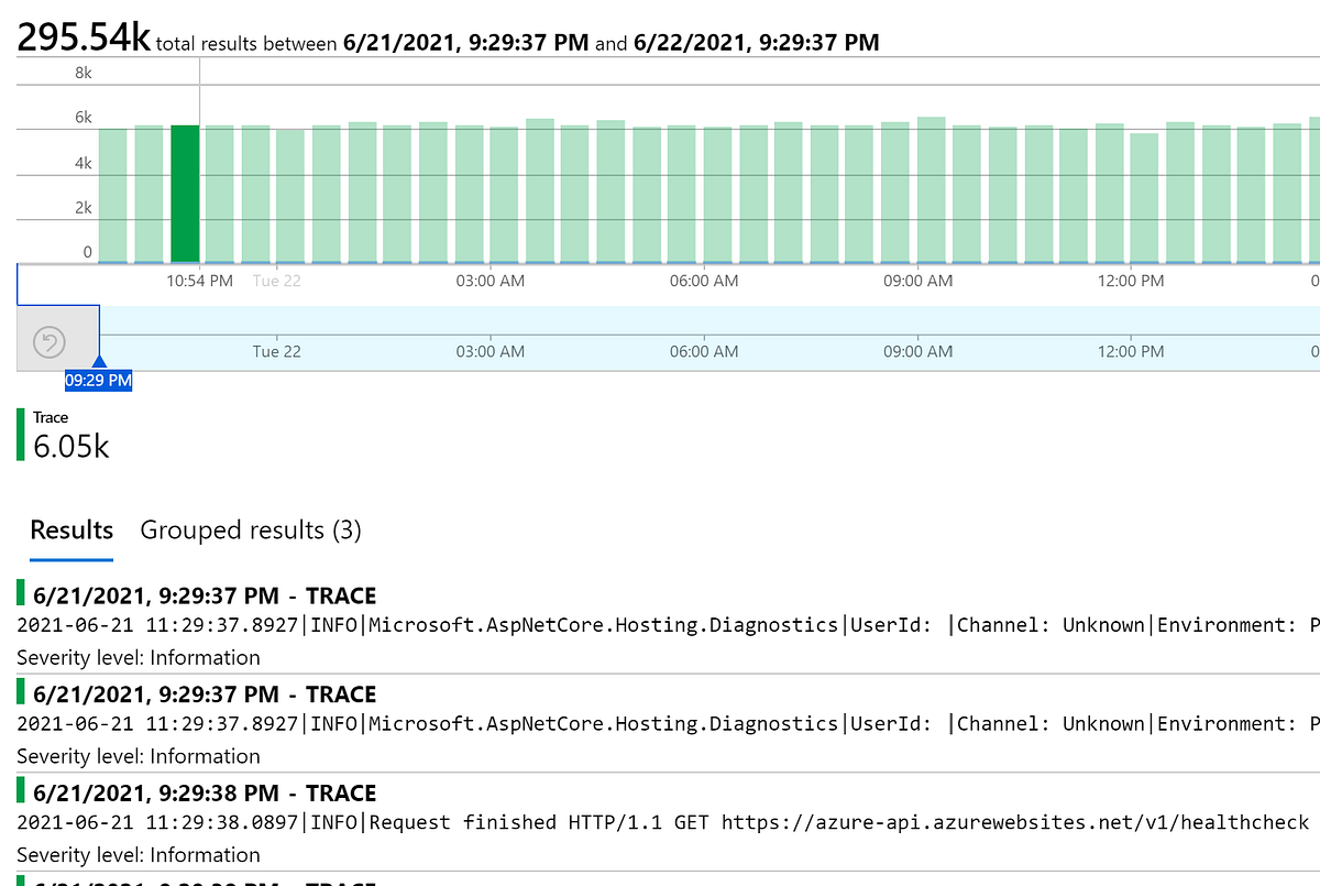 Monitoring for APIs with NLog, Azure, and Application Insights