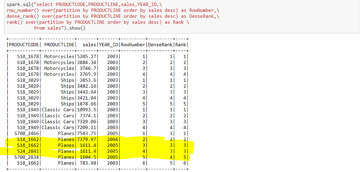 Apache Spark SQL Window Functions with Examples and Syntax | by Robbin ...