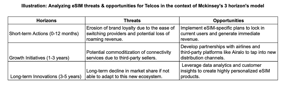 eSIMs and the Disruption in Connectivity: A Threat and Opportunity ...