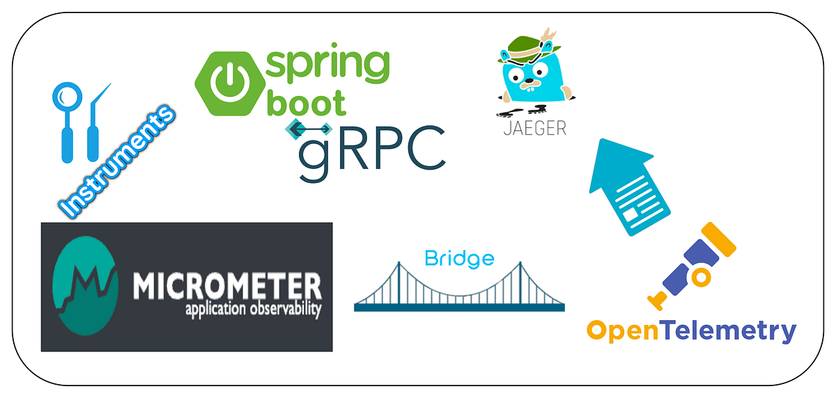 SpringBoot gRPC Micrometer OpenTelemetry And Jaeger Medium