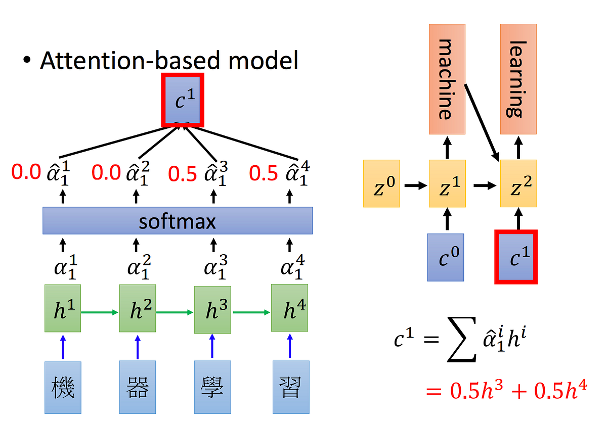 Sequence to sequence learning: sequence generation | by Vina Chang | Medium