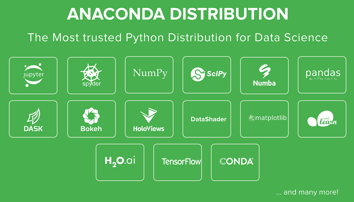 อยากลอง Python? ใช้ Google Colaboratory สิครับ | by theVagabond | Medium