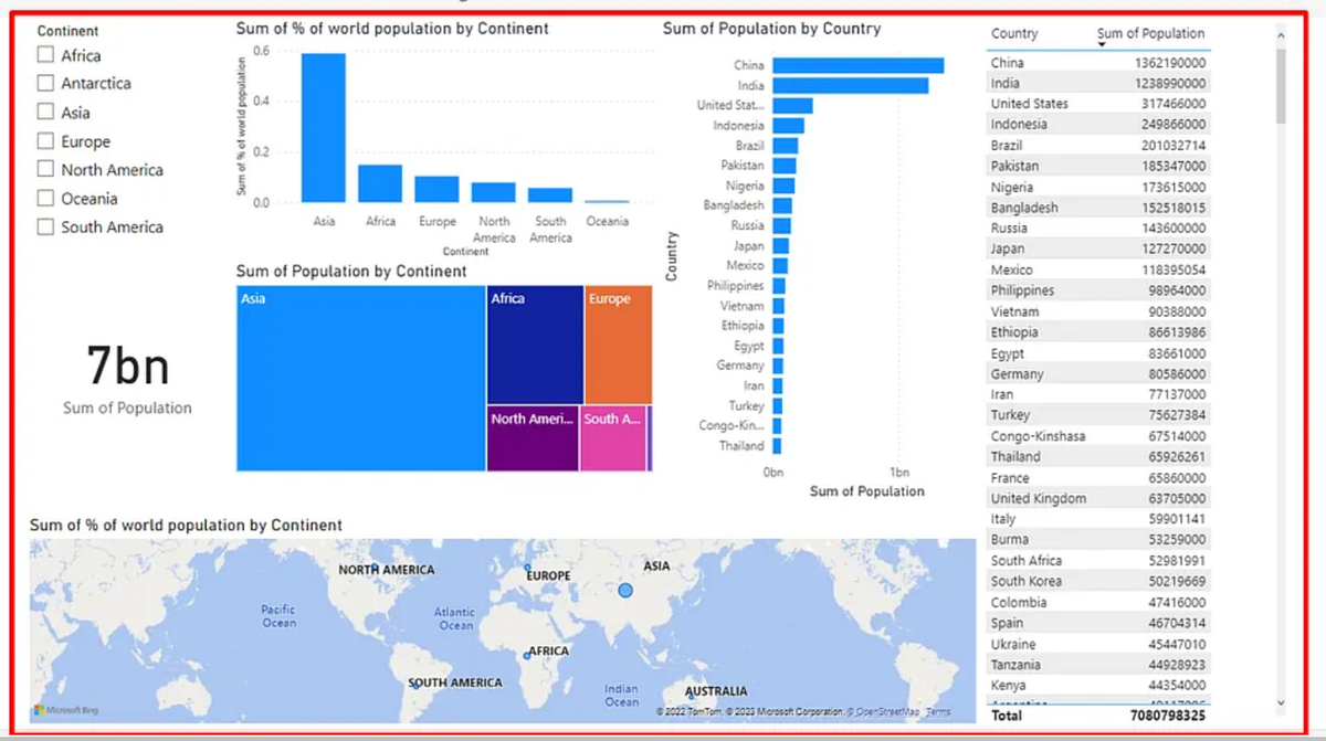 Population of Countries Dashboard | by Dr. Alvin Ang | Microsoft Power ...