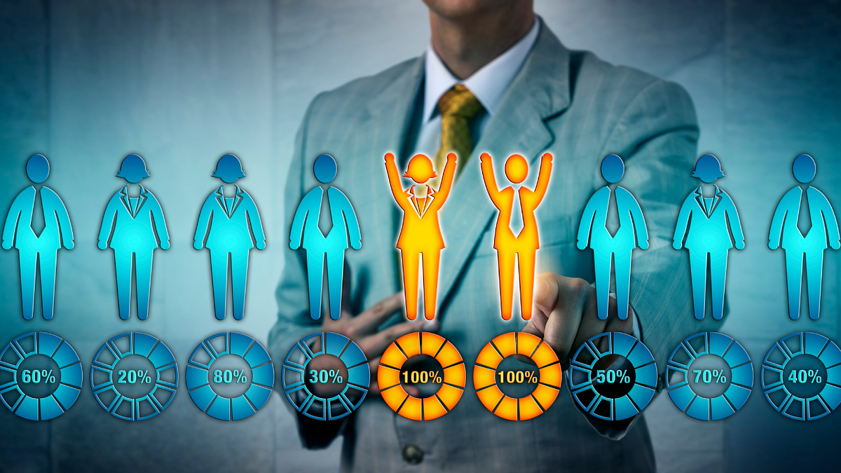 8 Human Motivators that Drive Employee Performance | by Karen