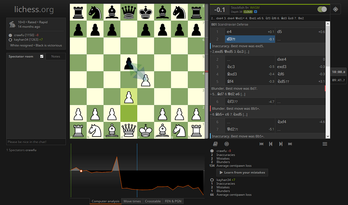 How to Reproduce a Lichess Advantage Chart in Python