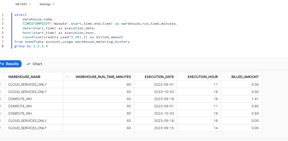 Resource Consumption Monitoring: Queries in Snowflake | by Prasad Boddu ...