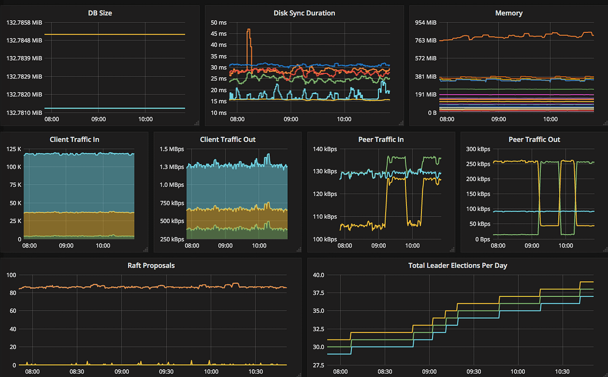 Going opensource in monitoring, part III 10 most useful Grafana dashboards to monitor