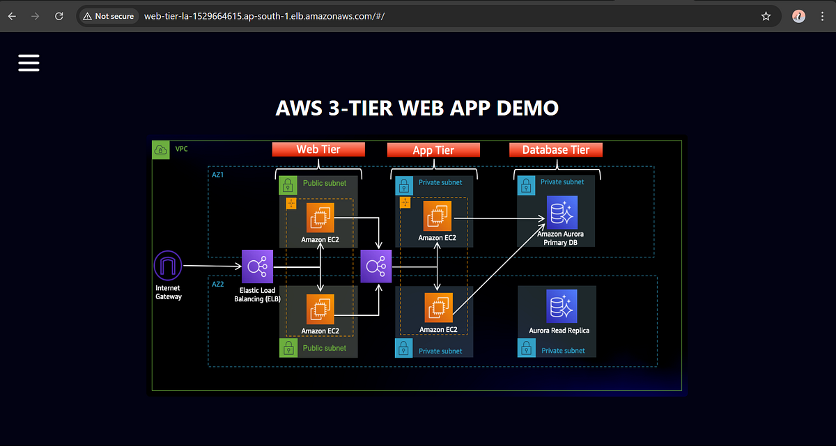 Building a Scalable 3-Tier Web Application on AWS: A Step-by-Step Demo ...