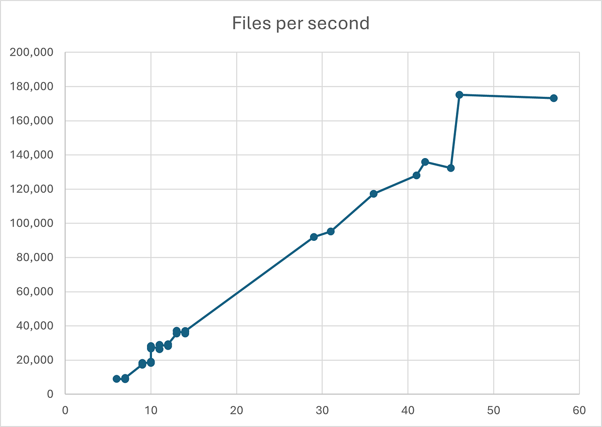 Optimizing Metadata Mining in Large-Scale File Systems | by Mohammad ...