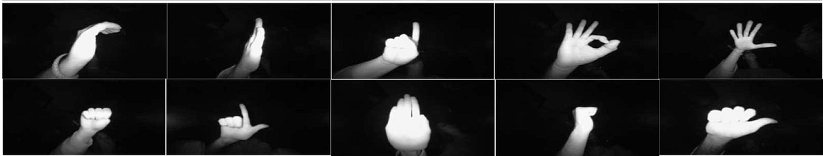 Hand Gesture Classification Using Python | by Shanmukha Yenneti ...