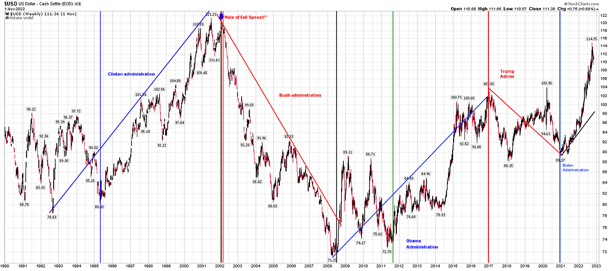 Currency, a vote by the world on your country every day — an update