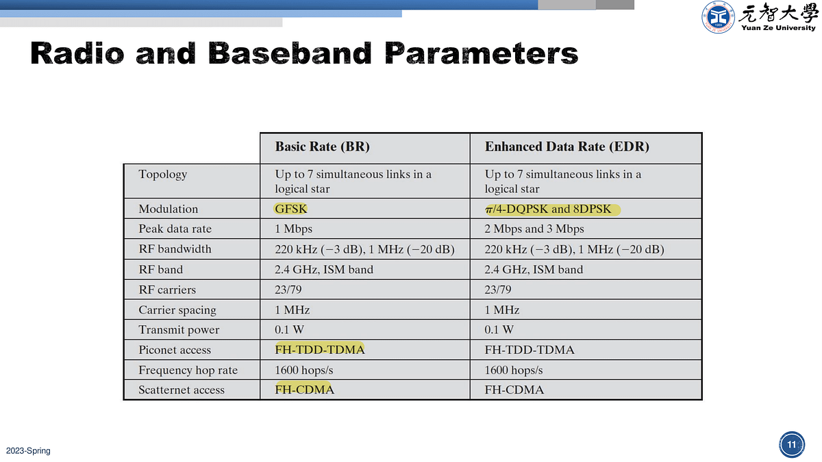 Bluetooth. “Wireless Communication Networks and… by Kayla Medium