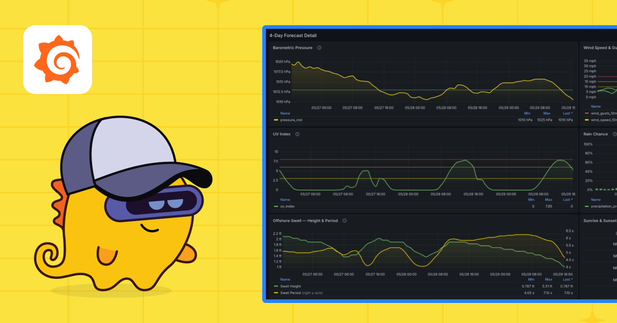 Gone fishin’ with Grafana Cloud: How a dashboard helps me catch more fish