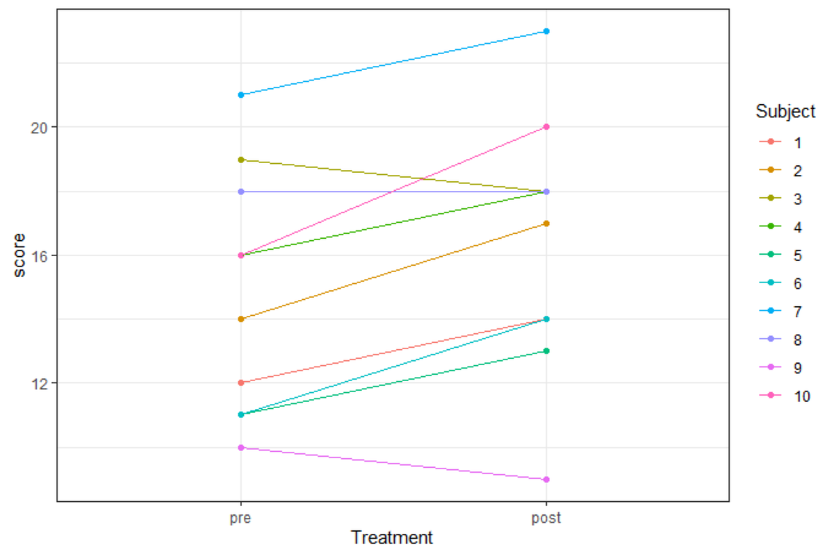 Bayesian Analysis of Small Sample Mixed Models | by Dr. Marc Jacobs ...