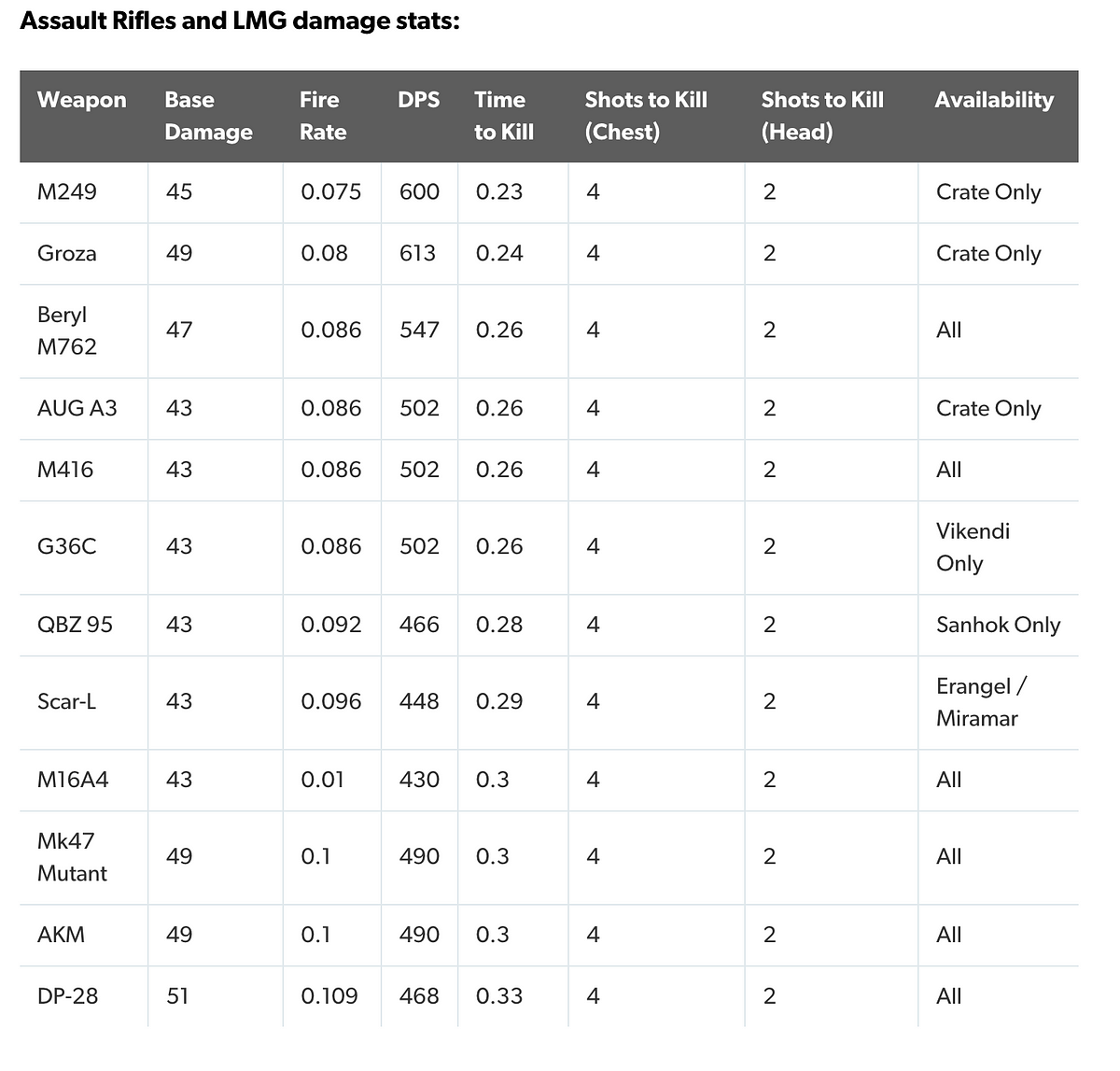 PUBG mobile drills. Standard/basic: | by Ankan Adhikari | Medium