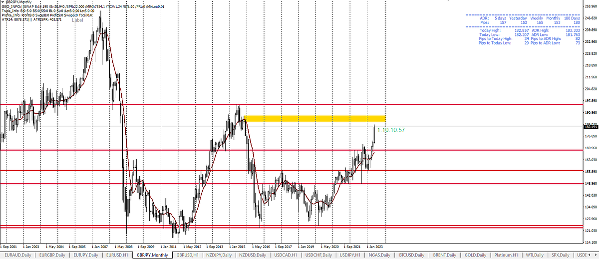 It’s time to go back. Today we’re going to look at the… by Paul