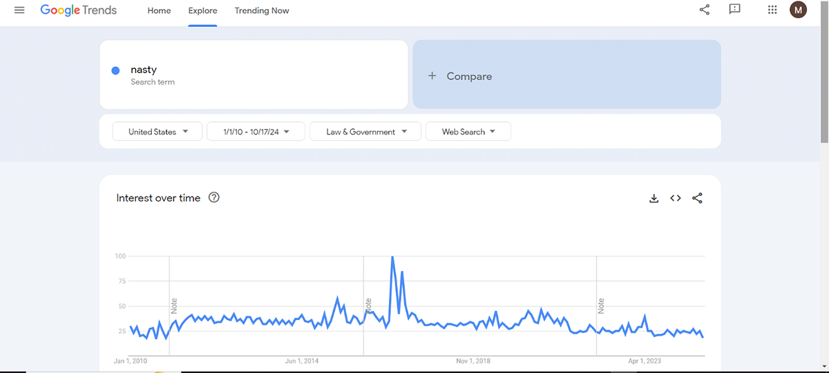 What Does “Nasty” Actually Mean?. You can’t teach kids that name