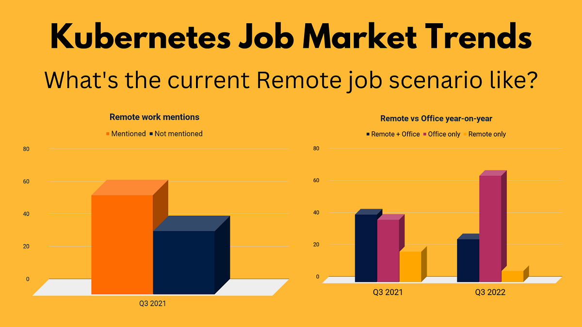 Remote jobs How many are there? What do the trends suggest