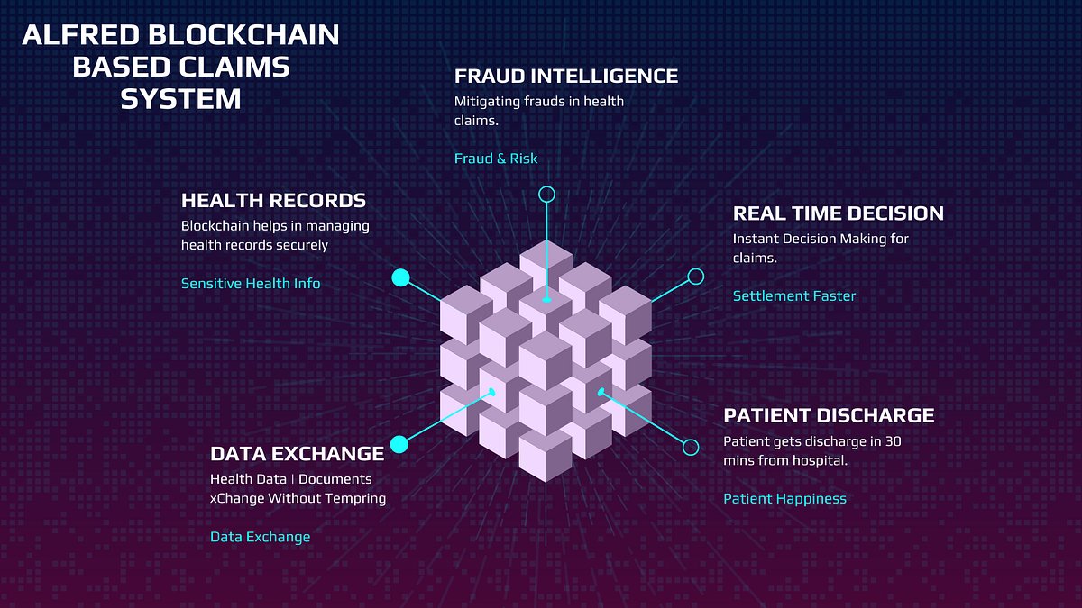 Unleashing the Potential of Blockchain in Health Claims: Security,  Efficiency, and the Future of Healthcare | by Artivatic.ai | Medium