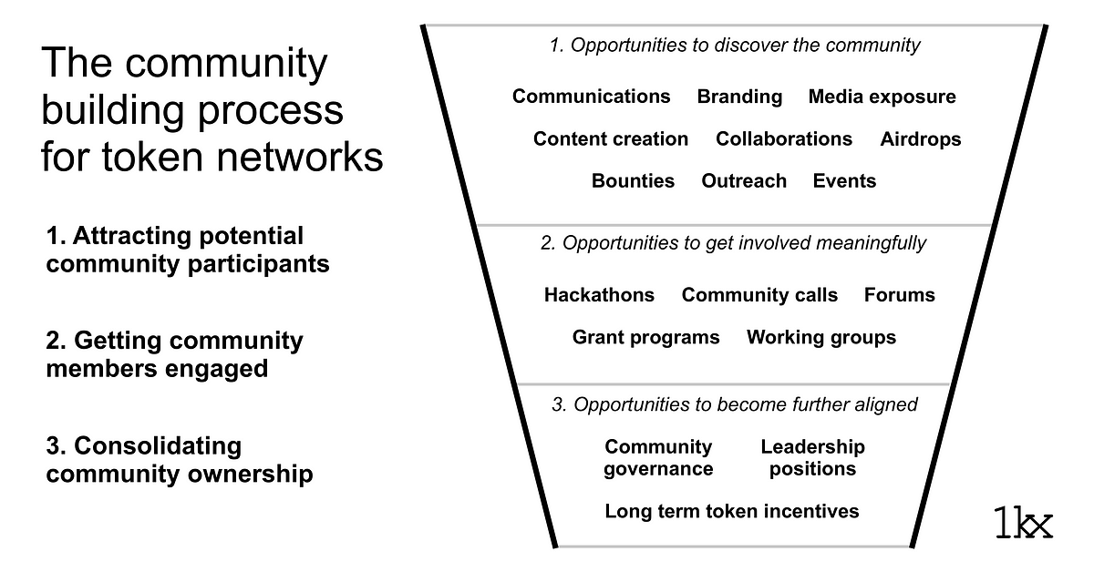 Thumbnail of How to grow decentralized communities