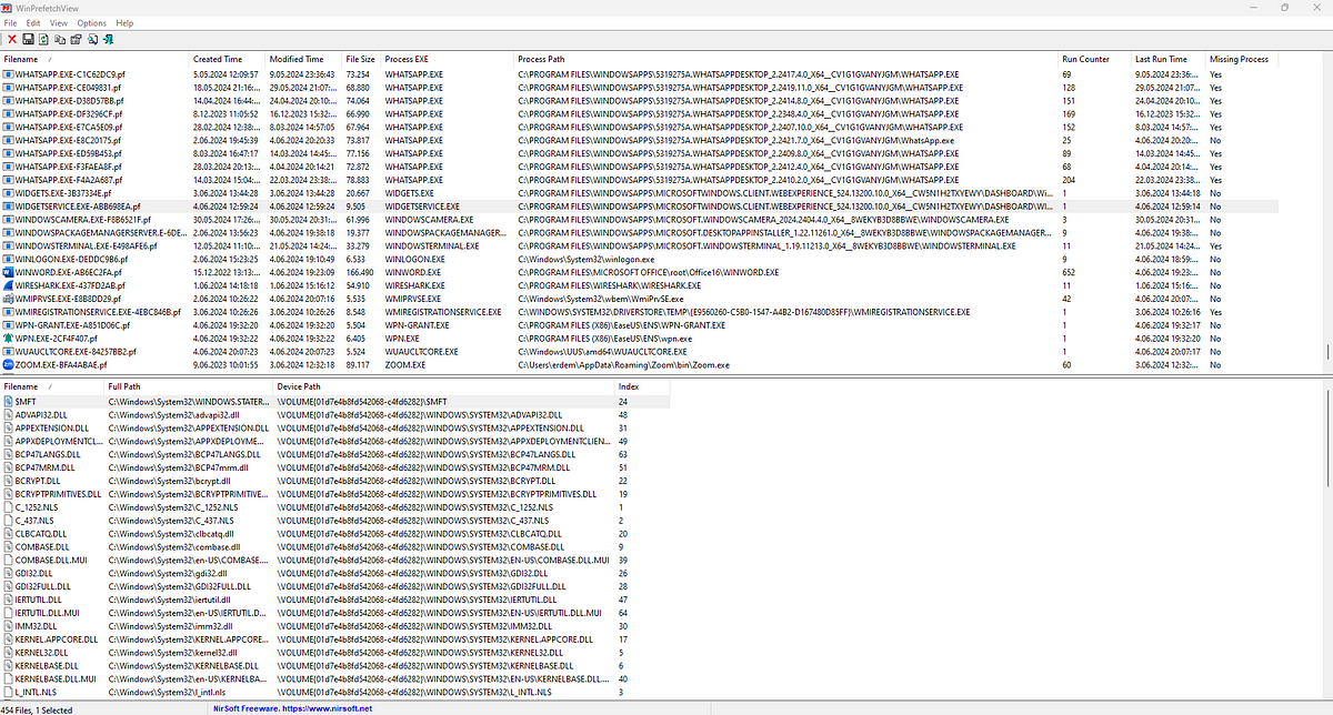 PREFETCH FILES AND THEIR FEATURES by Erdem Ulu Jun, 2024 Medium