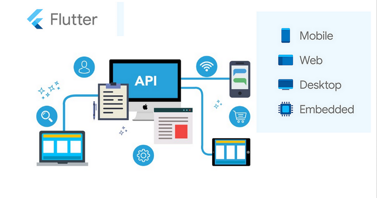How To Make API Request In Flutter.? | by Pranav Tk | Innovation ...