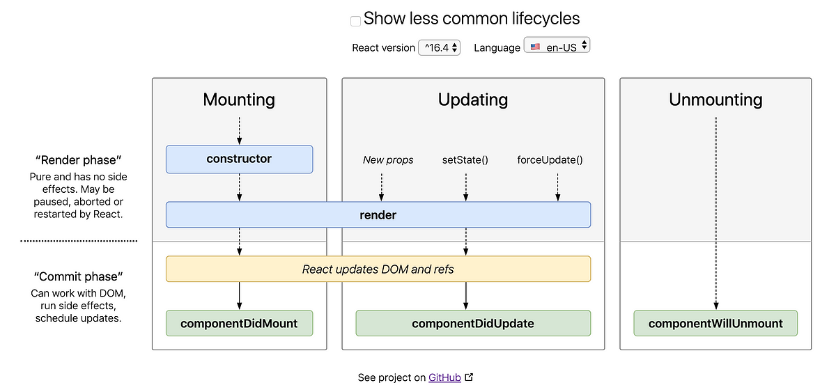 react-lifecycle-hooks-learning-react-hooks-and-how-they-by-adam-grider-the-s-daftsex-hd