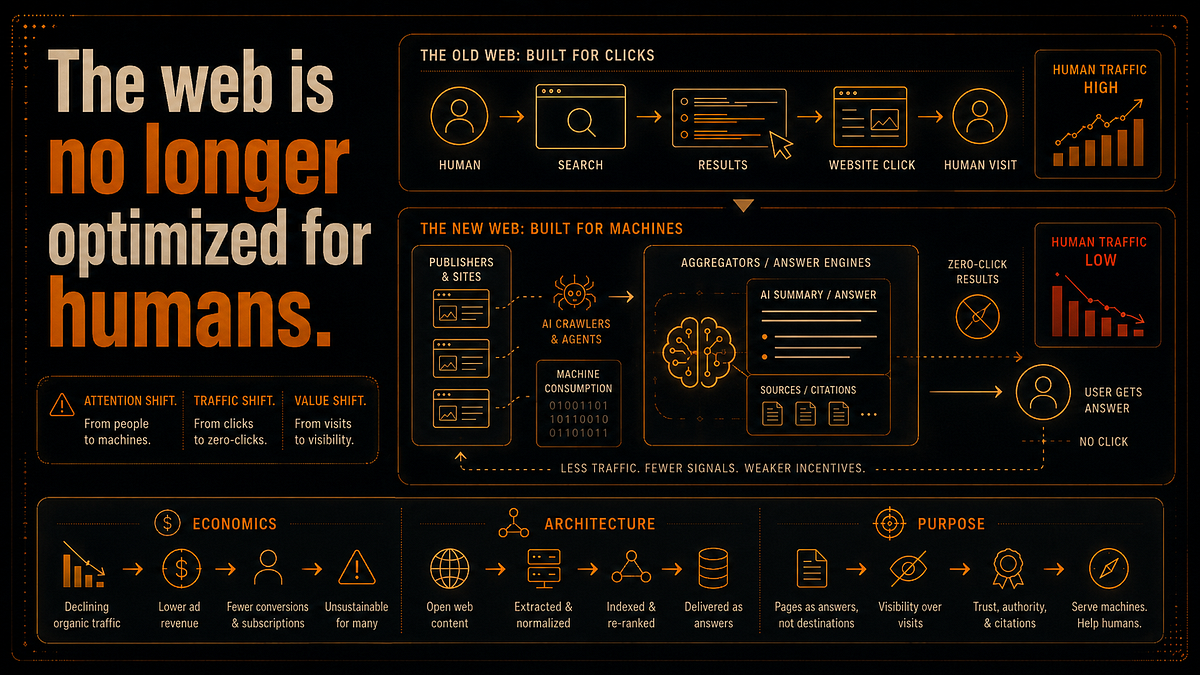 The web is no longer optimized for humans