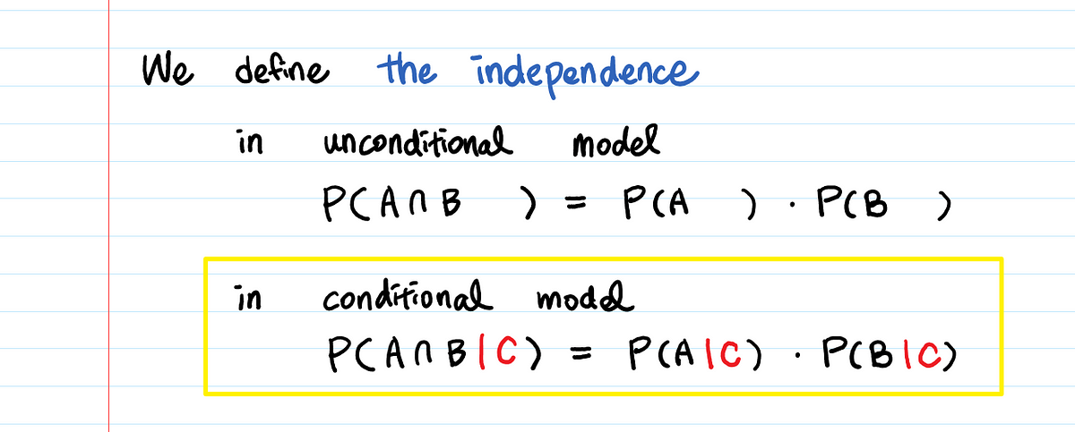 Conditional Independence — Intuition, Derivation, and Examples | Towards Data Science