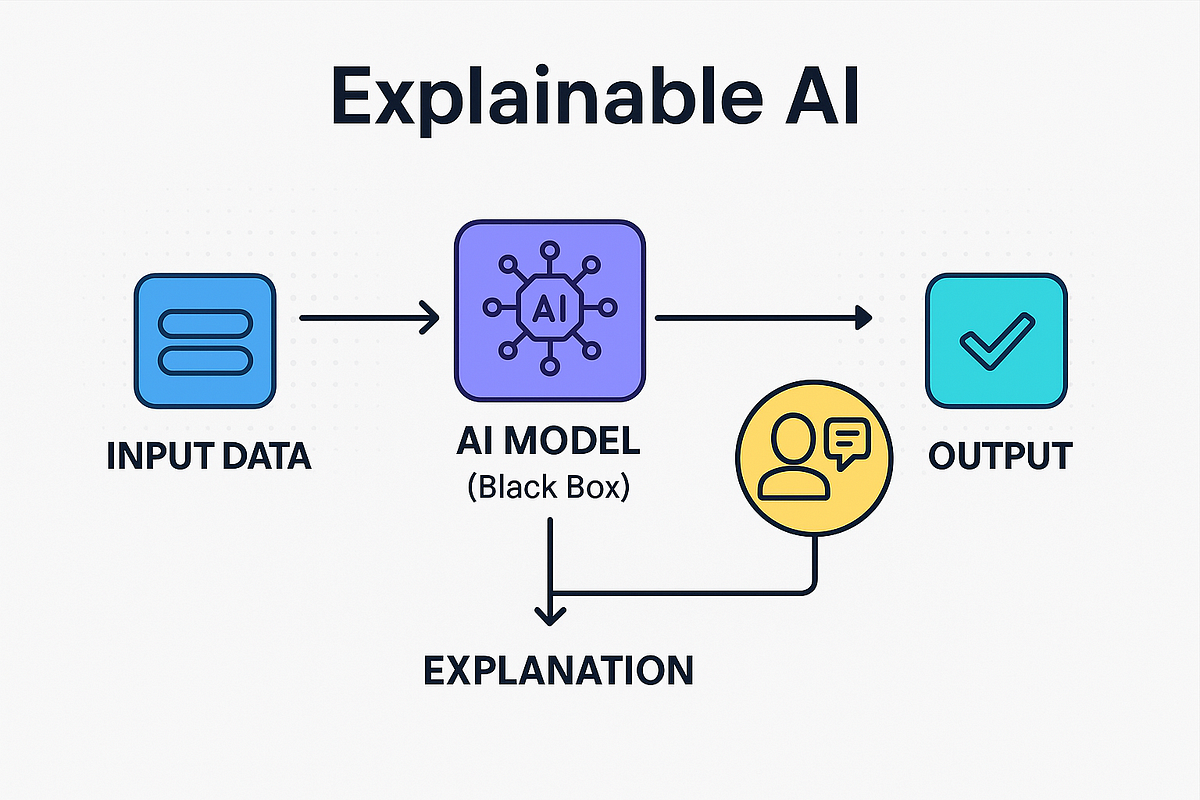 ExExplainable AI (XAI): Opening the Black Box of Artificial