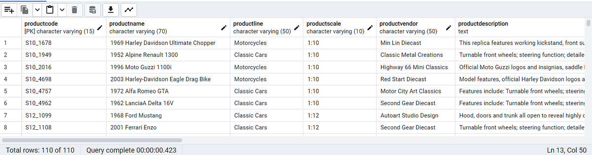 Case Study : How to Filtering Data on SQL Database | by Hamizan ...