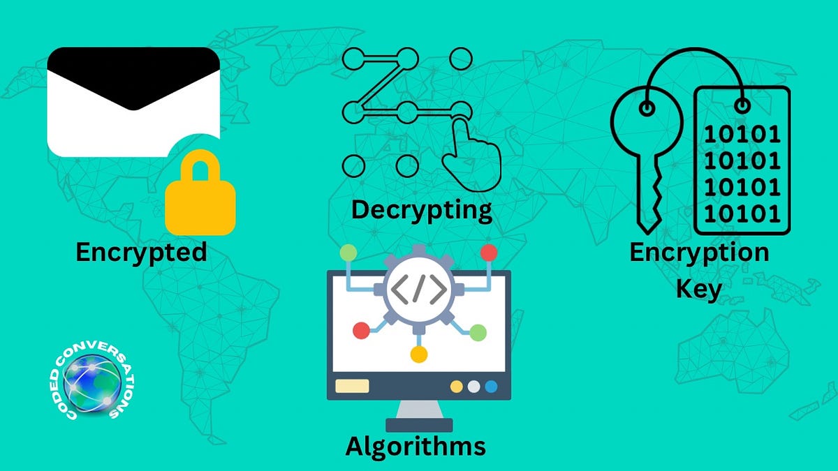 Learn Algorithms for Data Encryption 🌐🔐🔑 | by Coded Conversations | Medium
