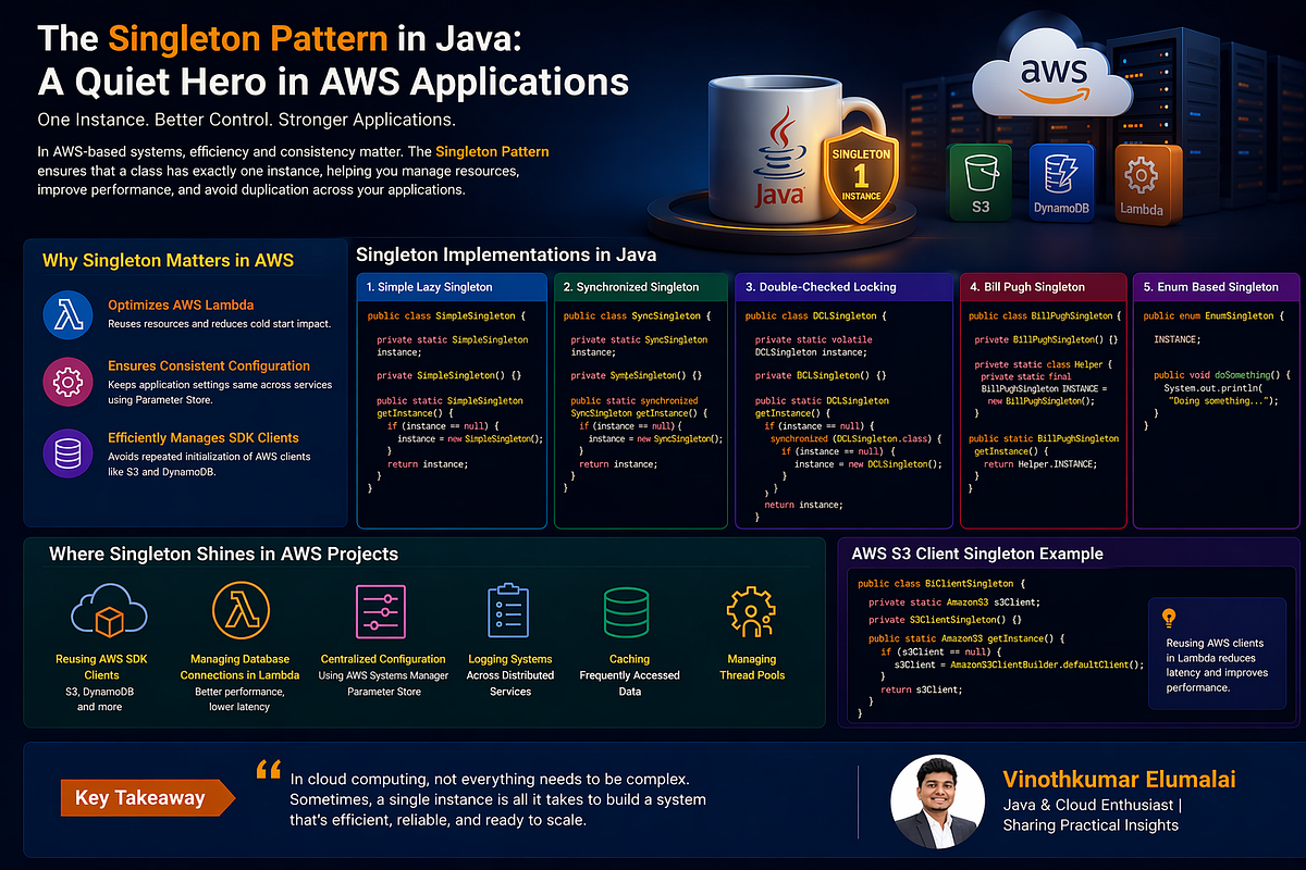 The Singleton Pattern in Java: A Quiet Hero in AWS Applications | by ...