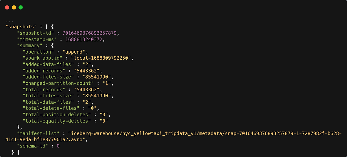 Apache Iceberg Table V1 Format Copy On Write By Bigdataenthusiast Apache Iceberg Table V1 Format Copy On Write By Bigdataenthusiast