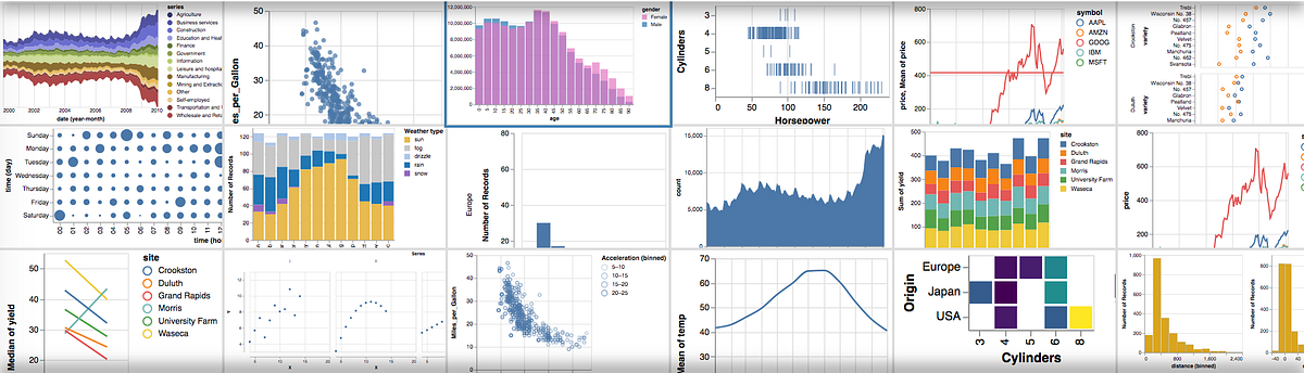 Interactive Data Visualization with Vega | by Déborah Mesquita ...