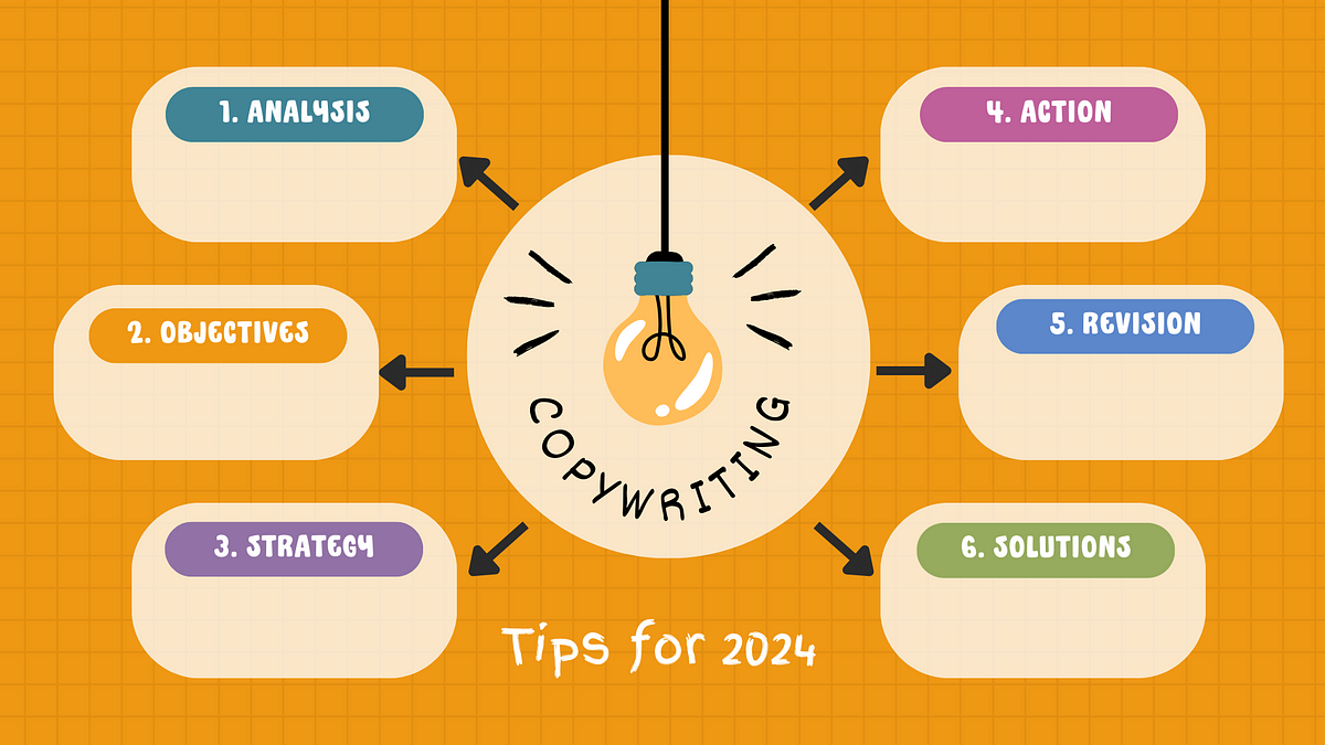 Top 10 Copywriting Tips For Copywriters In 2024 by Hanzala Khan Jan